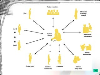 Information system building block | PPT
