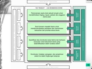 Information system building block | PPT