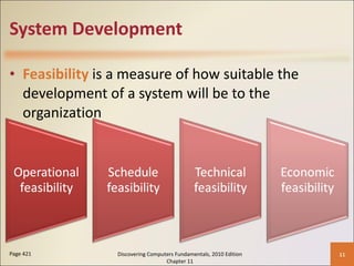 System Development Feasibility   is a measure of how suitable the development of a system will be to the organization Page 421 Discovering Computers Fundamentals, 2010 Edition Chapter 11 
