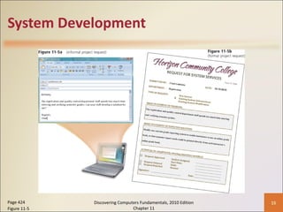 System Development Page 424 Figure 11-5 Discovering Computers Fundamentals, 2010 Edition Chapter 11 