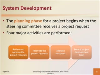 System Development The  planning phase   for a project begins when the steering committee receives a project request Four major activities are performed: Page 425 Discovering Computers Fundamentals, 2010 Edition Chapter 11 