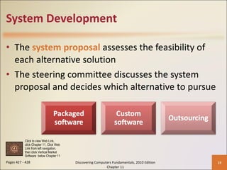 System Development The  system proposal  assesses the feasibility of each alternative solution The steering committee discusses the system proposal and decides which alternative to pursue Pages 427 - 428 Discovering Computers Fundamentals, 2010 Edition Chapter 11 Click to view Web Link, click Chapter 11, Click Web  Link from left navigation,  then click Vertical Market Software  below Chapter 11 