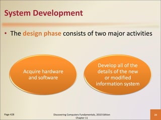 System Development The  design phase   consists of two major activities Page 428 Discovering Computers Fundamentals, 2010 Edition Chapter 11 