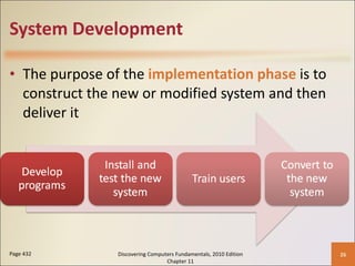 System Development The purpose of the  implementation phase   is to construct the new or modified system and then deliver it Page 432 Discovering Computers Fundamentals, 2010 Edition Chapter 11 