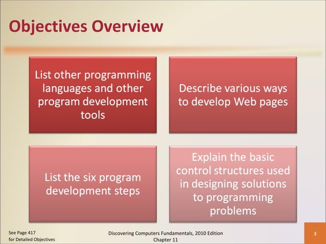 Information system development & programming language | PPT
