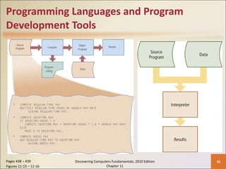 Programming Languages and Program Development Tools Pages 438 – 439 Figures 11-15 – 11-16 Discovering Computers Fundamentals, 2010 Edition Chapter 11 