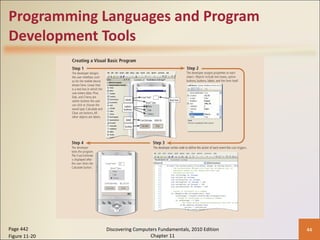 Programming Languages and Program Development Tools Page 442 Figure 11-20 Discovering Computers Fundamentals, 2010 Edition Chapter 11 