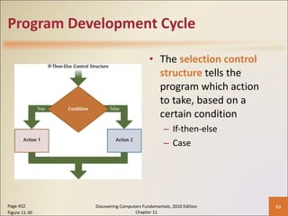 Program Development Cycle The  selection control structure  tells the program which action to take, based on a certain condition If-then-else Case Page 452 Figure 11-30 Discovering Computers Fundamentals, 2010 Edition Chapter 11 