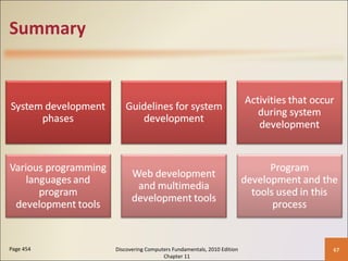 Summary Page 454 Discovering Computers Fundamentals, 2010 Edition Chapter 11 