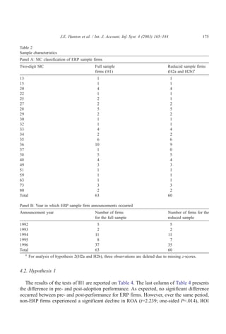 J.E. Hunton et al. / Int. J. Account. Inf. Syst. 4 (2003) 165–184                  175

Table 2
Sample characteristics
Panel A: SIC classification of ERP sample firms
Two-digit SIC                                 Full sample                                 Reduced sample firms
                                              firms (H1)                                  (H2a and H2b)a
13                                             1                                           1
15                                             1                                           1
20                                             4                                           4
22                                             1                                           1
25                                             2                                           1
27                                             2                                           2
28                                             5                                           5
29                                             2                                           2
30                                             1                                           1
32                                             1                                           1
33                                             4                                           4
34                                             2                                           2
35                                             6                                           6
36                                            10                                           9
37                                             1                                           0
38                                             5                                           5
48                                             4                                           4
49                                             3                                           3
51                                             1                                           1
59                                             1                                           1
63                                             1                                           1
73                                             3                                           3
80                                             2                                           2
Total                                         63                                          60

Panel B: Year in which ERP sample firm announcements occurred
Announcement year                             Number of firms                             Number of firms for the
                                              for the full sample                         reduced sample
1992                                           5                                           5
1993                                           2                                           2
1994                                          11                                          11
1995                                           8                                           7
1996                                          37                                          35
Total                                         63                                          60
   a
        For analysis of hypothesis 2(H2a and H2b), three observations are deleted due to missing z-scores.


4.2. Hypothesis 1

   The results of the tests of H1 are reported on Table 4. The last column of Table 4 presents
the difference in pre- and post-adoption performance. As expected, no significant difference
occurred between pre- and post-performance for ERP firms. However, over the same period,
non-ERP firms experienced a significant decline in ROA (t=2.239; one-sided P=.014), ROI
 