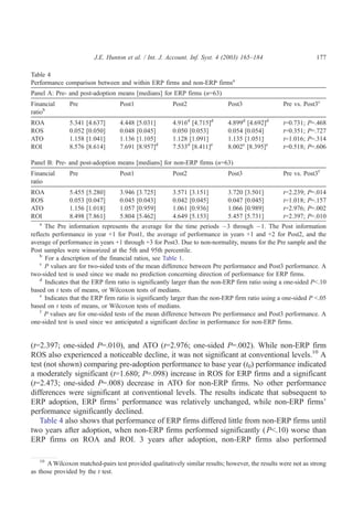 J.E. Hunton et al. / Int. J. Account. Inf. Syst. 4 (2003) 165–184                      177

Table 4
Performance comparison between and within ERP firms and non-ERP firmsa
Panel A: Pre- and post-adoption means [medians] for ERP firms (n=63)
Financial      Pre                Post1                Post2                 Post3                 Pre vs. Post3c
ratiob
ROA            5.341   [4.637]    4.448   [5.031]      4.916d [4.715]d       4.899d [4.692]d       t=0.731;   P=.468
ROS            0.052   [0.050]    0.048   [0.045]      0.050 [0.053]         0.054 [0.054]         t=0.351;   P=.727
ATO            1.158   [1.041]    1.136   [1.105]      1.128 [1.091]         1.135 [1.051]         t=1.016;   P=.314
ROI            8.576   [8.614]    7.691   [8.957]d     7.533d [8.411]e       8.002e [8.395]e       t=0.518;   P=.606

Panel B: Pre- and post-adoption means [medians] for non-ERP firms (n=63)
Financial      Pre                Post1                Post2                 Post3                 Pre vs. Post3f
ratio
ROA            5.455   [5.280]    3.946   [3.725]      3.571   [3.151]       3.720   [3.501]       t=2.239;   P=.014
ROS            0.053   [0.047]    0.045   [0.043]      0.042   [0.045]       0.047   [0.045]       t=1.018;   P=.157
ATO            1.156   [1.018]    1.057   [0.959]      1.061   [0.936]       1.066   [0.989]       t=2.976;   P=.002
ROI            8.498   [7.861]    5.804   [5.462]      4.649   [5.153]       5.457   [5.731]       t=2.397;   P=.010
   a
      The Pre information represents the average for the time periods À3 through À1. The Post information
reflects performance in year +1 for Post1, the average of performance in years +1 and +2 for Post2, and the
average of performance in years +1 through +3 for Post3. Due to non-normality, means for the Pre sample and the
Post samples were winsorized at the 5th and 95th percentile.
    b
      For a description of the financial ratios, see Table 1.
    c
      P values are for two-sided tests of the mean difference between Pre performance and Post3 performance. A
two-sided test is used since we made no prediction concerning direction of performance for ERP firms.
    d
      Indicates that the ERP firm ratio is significantly larger than the non-ERP firm ratio using a one-sided P<.10
based on t tests of means, or Wilcoxon tests of medians.
    e
      Indicates that the ERP firm ratio is significantly larger than the non-ERP firm ratio using a one-sided P <.05
based on t tests of means, or Wilcoxon tests of medians.
    f
      P values are for one-sided tests of the mean difference between Pre performance and Post3 performance. A
one-sided test is used since we anticipated a significant decline in performance for non-ERP firms.


(t=2.397; one-sided P=.010), and ATO (t=2.976; one-sided P=.002). While non-ERP firm
ROS also experienced a noticeable decline, it was not significant at conventional levels.10 A
test (not shown) comparing pre-adoption performance to base year (t0) performance indicated
a moderately significant (t=1.680; P=.098) increase in ROS for ERP firms and a significant
(t=2.473; one-sided P=.008) decrease in ATO for non-ERP firms. No other performance
differences were significant at conventional levels. The results indicate that subsequent to
ERP adoption, ERP firms’ performance was relatively unchanged, while non-ERP firms’
performance significantly declined.
   Table 4 also shows that performance of ERP firms differed little from non-ERP firms until
two years after adoption, when non-ERP firms performed significantly ( P<.10) worse than
ERP firms on ROA and ROI. 3 years after adoption, non-ERP firms also performed

    10
       A Wilcoxon matched-pairs test provided qualitatively similar results; however, the results were not as strong
as those provided by the t test.
 