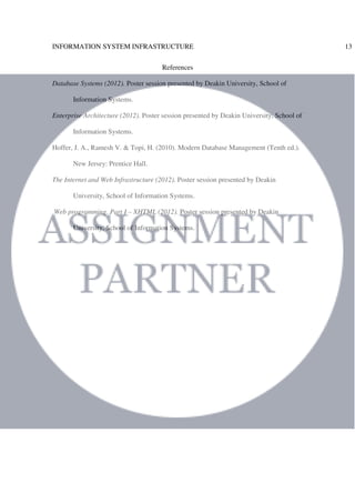 INFORMATION SYSTEM INFRASTRUCTURE 13
References
Database Systems (2012). Poster session presented by Deakin University, School of
Information Systems.
Enterprise Architecture (2012). Poster session presented by Deakin University, School of
Information Systems.
Hoffer, J. A., Ramesh V. & Topi, H. (2010). Modern Database Management (Tenth ed.).
New Jersey: Prentice Hall.
The Internet and Web Infrastructure (2012). Poster session presented by Deakin
University, School of Information Systems.
Web programming. Part I – XHTML (2012). Poster session presented by Deakin
University, School of Information Systems.
 