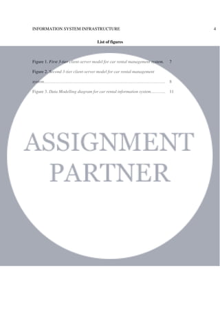 INFORMATION SYSTEM INFRASTRUCTURE 4
List of figures
Figure 1. First 3-tier client-server model for car rental management system. 7
Figure 2. Second 3-tier client-server model for car rental management
system………………………………………………………………………………….. 8
Figure 3. Data Modelling diagram for car rental information system………... 11
 