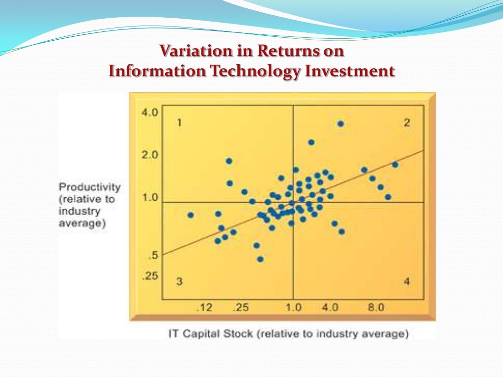 Information System In Global Business Uwsb information-system-in-global-business-uwsb