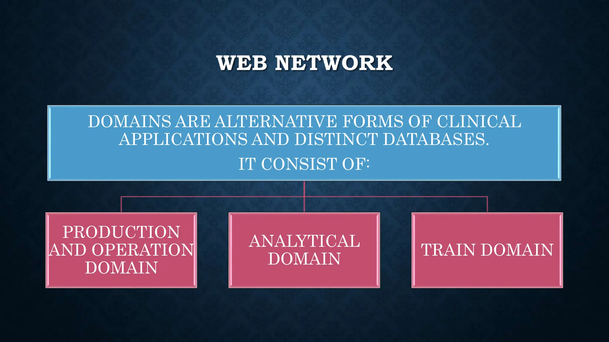 WEB NETWORK
DOMAINS ARE ALTERNATIVE FORMS OF CLINICAL
APPLICATIONS AND DISTINCT DATABASES.
IT CONSIST OF:
PRODUCTION
AND OPERATION
DOMAIN
ANALYTICAL
DOMAIN
TRAIN DOMAIN
 
