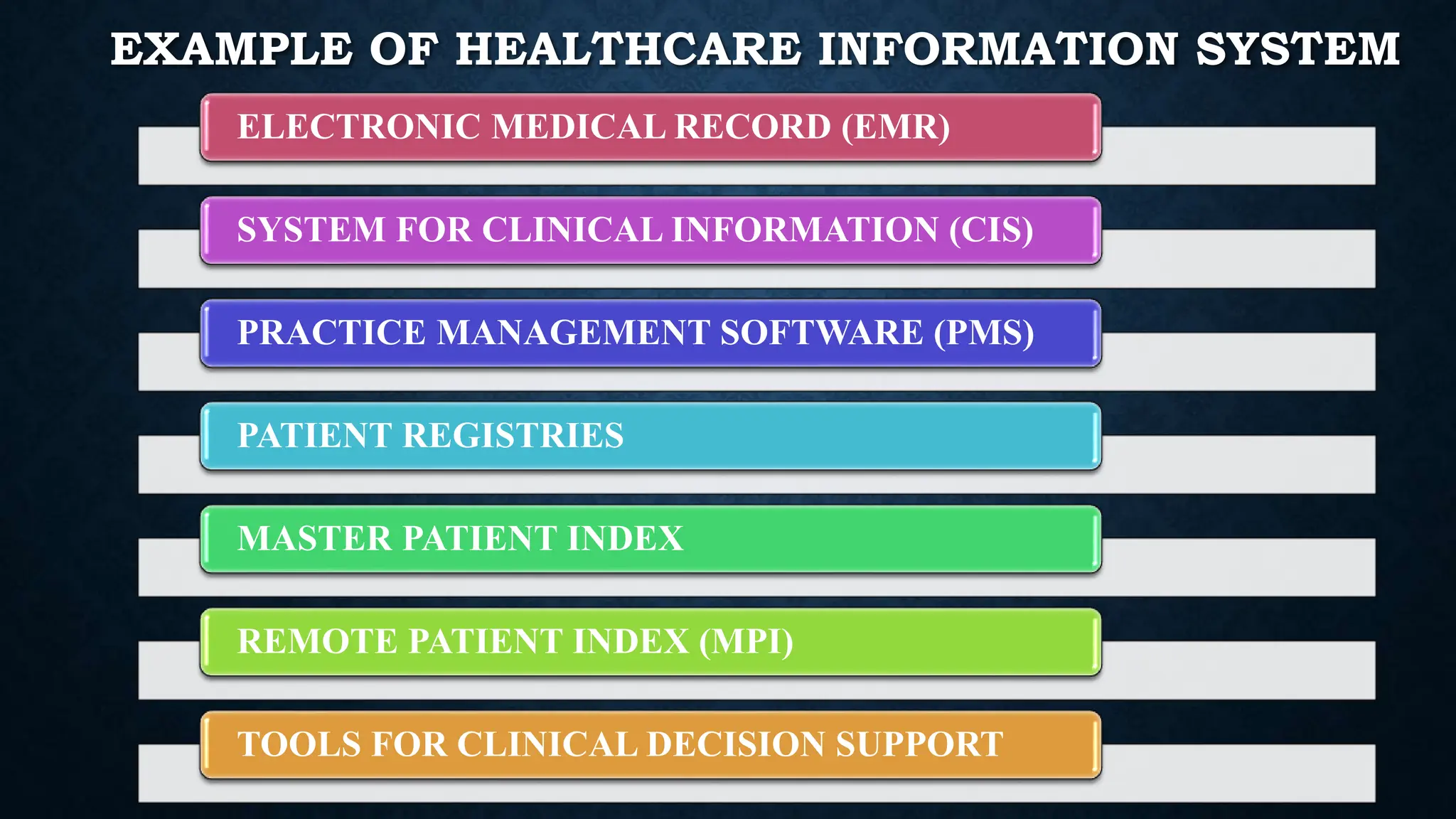 EXAMPLE OF HEALTHCARE INFORMATION SYSTEM
ELECTRONIC MEDICAL RECORD (EMR)
SYSTEM FOR CLINICAL INFORMATION (CIS)
PRACTICE MANAGEMENT SOFTWARE (PMS)
PATIENT REGISTRIES
MASTER PATIENT INDEX
REMOTE PATIENT INDEX (MPI)
TOOLS FOR CLINICAL DECISION SUPPORT
 