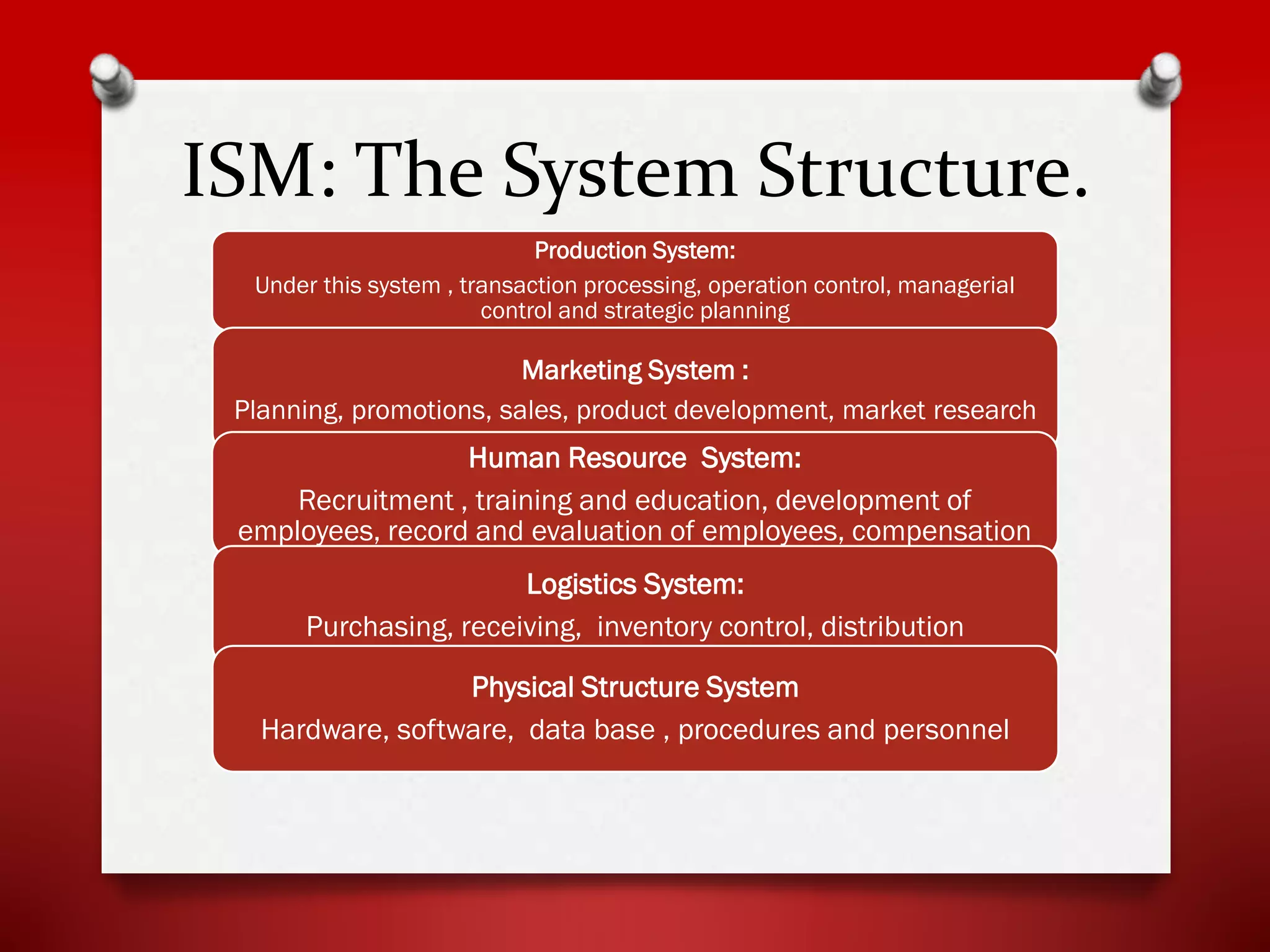 ISM: The System Structure.
Production System:
Under this system , transaction processing, operation control, managerial
control and strategic planning

Marketing System :
Planning, promotions, sales, product development, market research

Human Resource System:
Recruitment , training and education, development of
employees, record and evaluation of employees, compensation
Logistics System:
Purchasing, receiving, inventory control, distribution
Physical Structure System
Hardware, software, data base , procedures and personnel

 