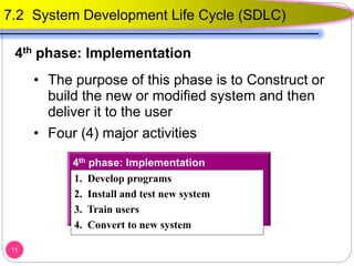 4th phase: Implementation
• The purpose of this phase is to Construct or
build the new or modified system and then
deliver it to the user
• Four (4) major activities
11
7.2 System Development Life Cycle (SDLC)
4th phase: Implementation
1. Develop programs
2. Install and test new system
3. Train users
4. Convert to new system
 
