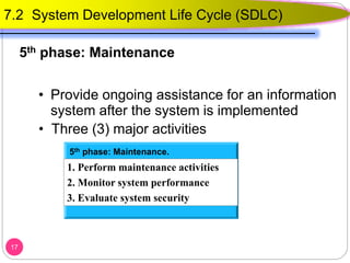 5th phase: Maintenance
• Provide ongoing assistance for an information
system after the system is implemented
• Three (3) major activities
17
7.2 System Development Life Cycle (SDLC)
5th phase: Maintenance.
1. Perform maintenance activities
2. Monitor system performance
3. Evaluate system security
 