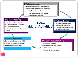4
4th phase: Implementation
1st phase: Planning
5th phase: Maintenance.
 Review project requests
 Prioritize project requests
 Allocate resources
 Identify project development
team
2nd phase: Analysis
 Conduct preliminary investigation
 Perform detailed analysis activities:
- Study current system
- Determine user requirements
- Recommend solution
3rd phase: Design
 Acquire hardware and
software, if necessary
 Develop details of the new
or modified system.
 Develop programs,
 Install and test new system
 Train users
 Convert to new system
. Perform maintenance activities
. Monitor system performance
. Evaluate system security
SDLC
(Major Activities)
 
