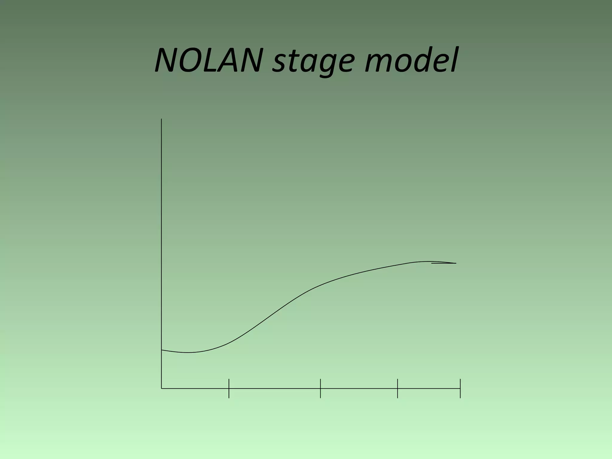 NOLAN stage model 