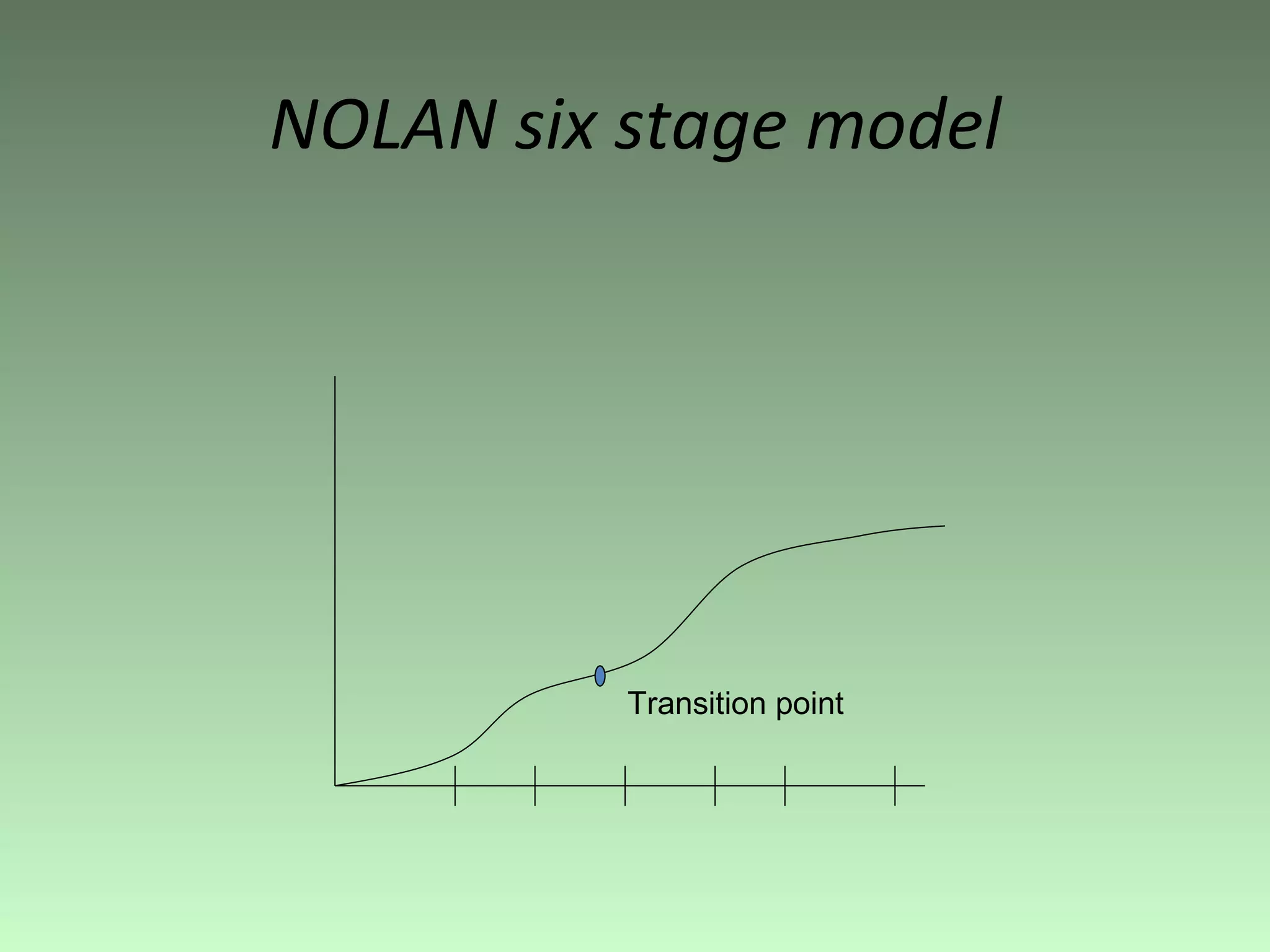 NOLAN six stage model Transition point 