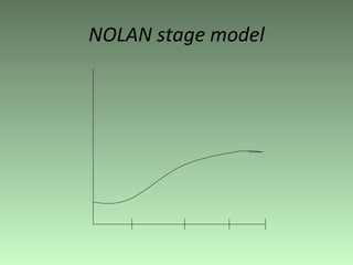 NOLAN stage model 