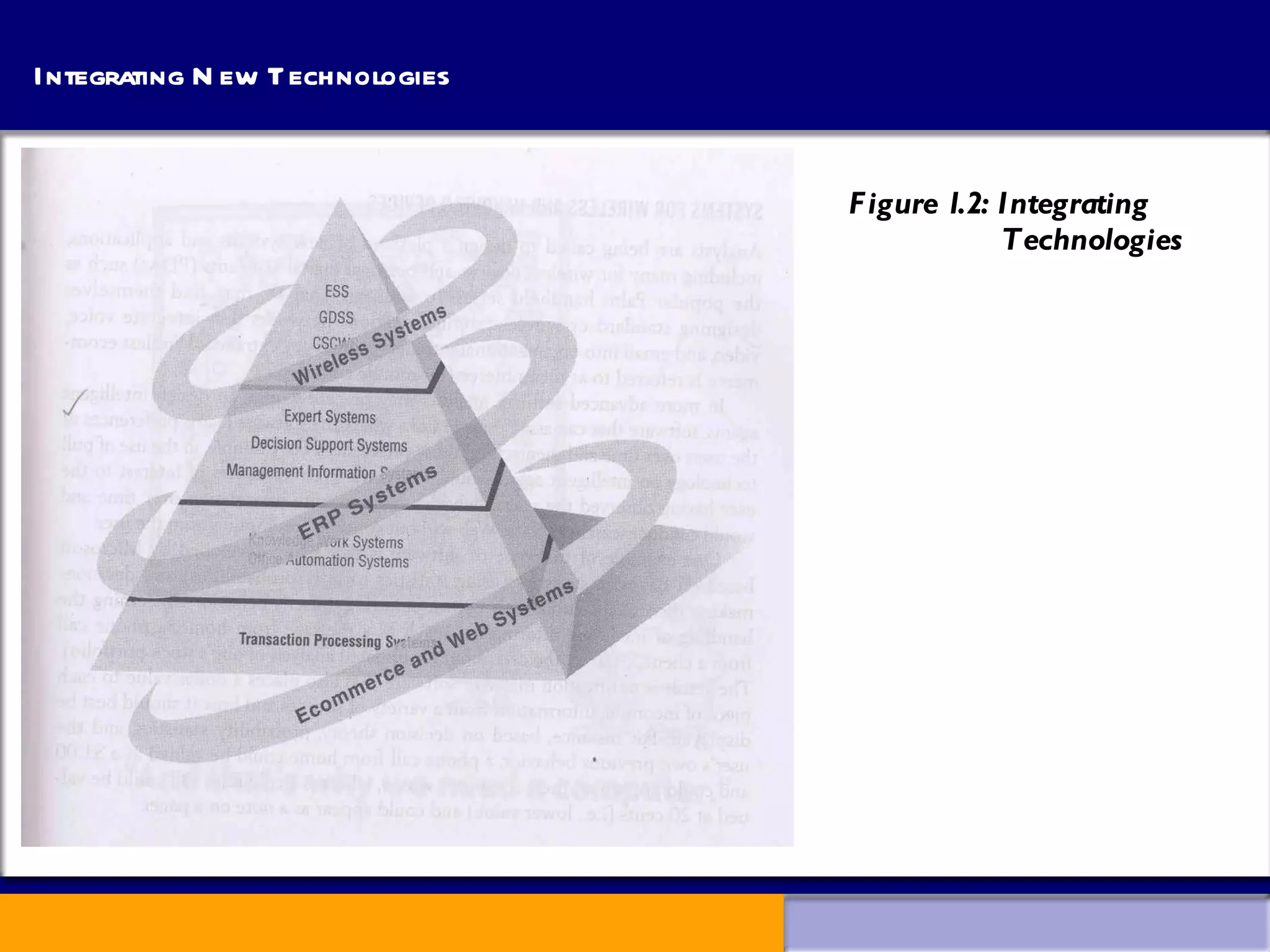 Integrating New Technologies Figure 1.2: Integrating  Technologies 
