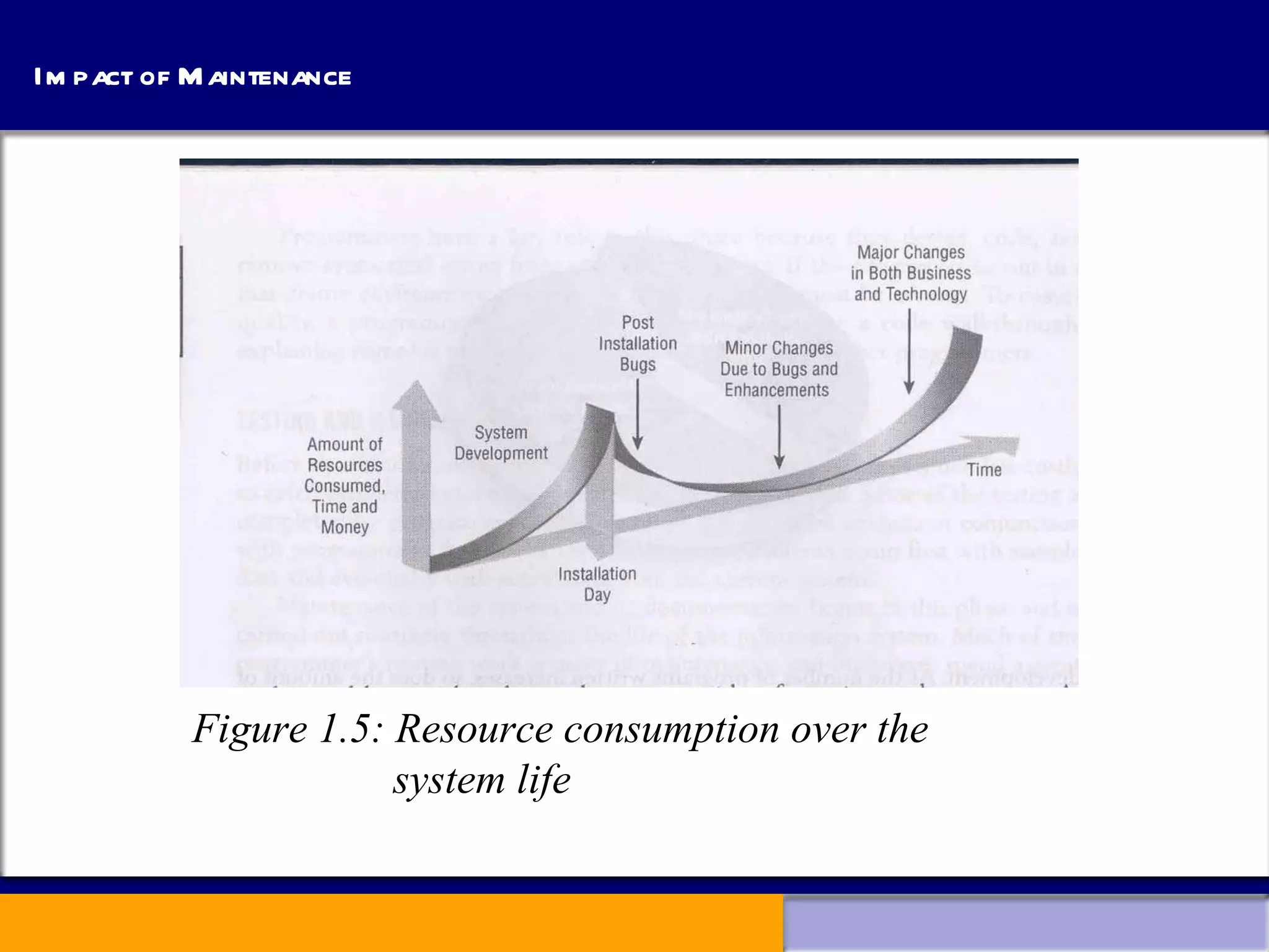 Impact of Maintenance Figure 1.5: Resource consumption over the  system life 