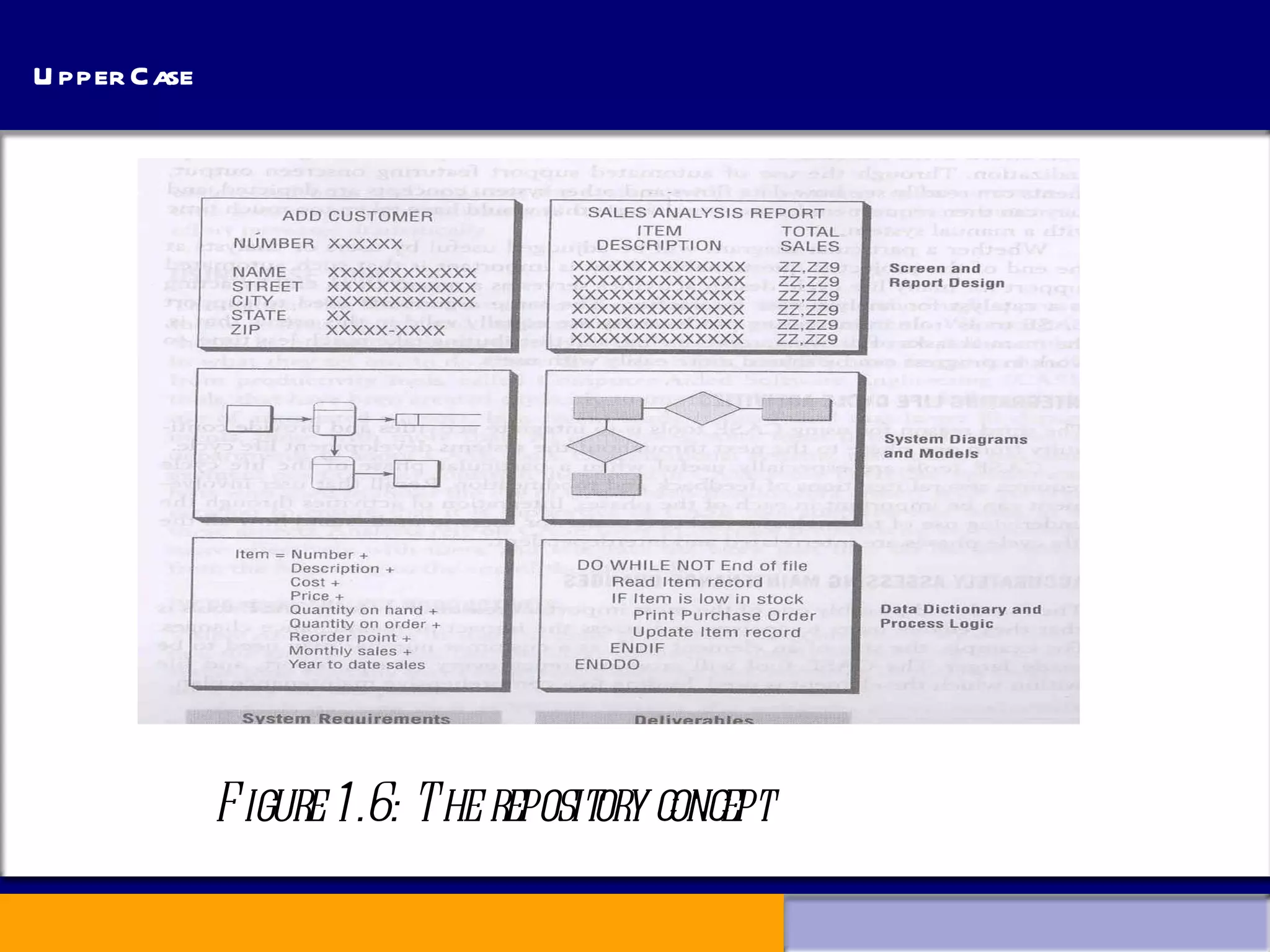 Upper Case Figure 1.6: The repository concept 