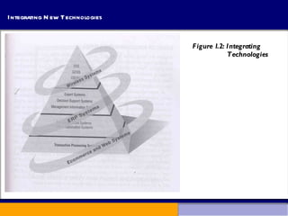 Integrating New Technologies Figure 1.2: Integrating  Technologies 