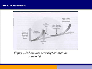 Impact of Maintenance Figure 1.5: Resource consumption over the  system life 