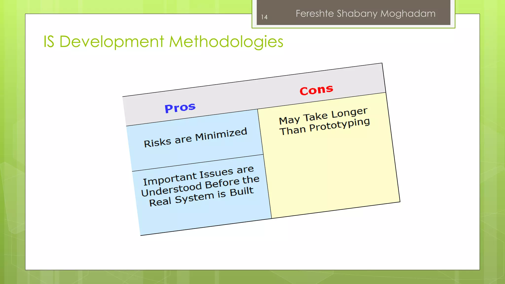14 
IS Development Methodologies 
Fereshte Shabany Moghadam 
 