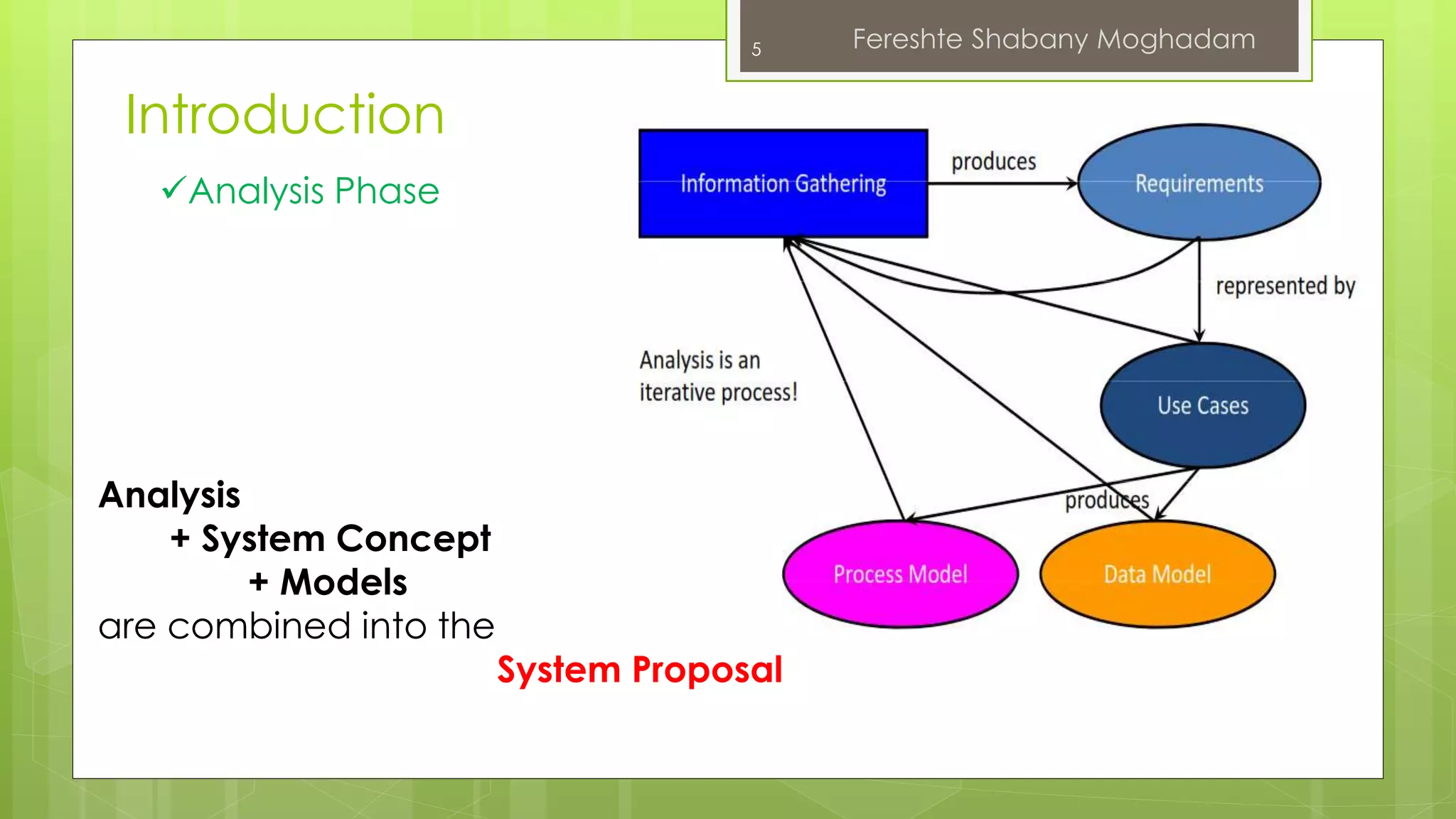 Introduction 
Analysis Phase 
Analysis 
+ System Concept 
+ Models 
are combined into the 
5 Fereshte Shabany Moghadam 
System Proposal 
 