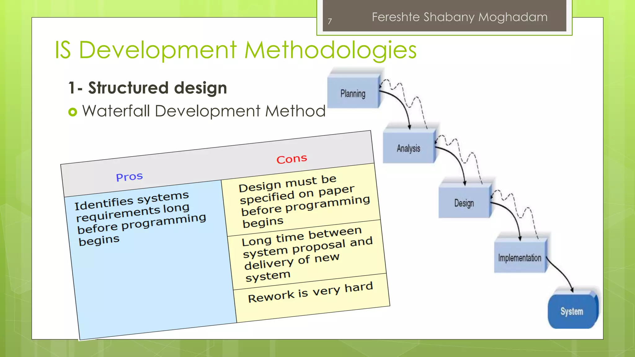 IS Development Methodologies 
1- Structured design 
Waterfall Development Method 
7 Fereshte Shabany Moghadam 
 