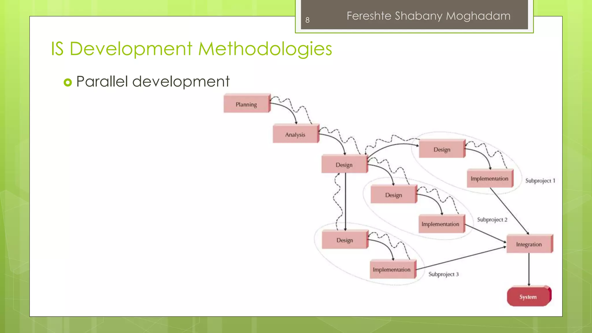 IS Development Methodologies 
 Parallel development 
8 Fereshte Shabany Moghadam 
 