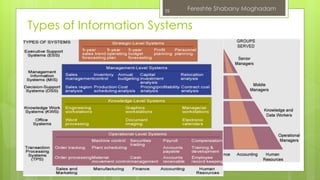 Information systems development methodologies | PPTX