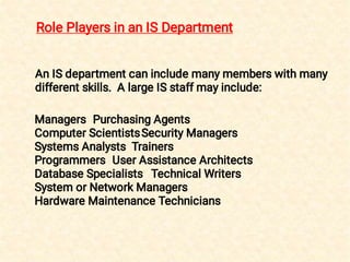 An IS department can include many members with many
different skills. A large IS staff may include:
Managers Purchasing Agents
Computer ScientistsSecurity Managers
Systems Analysts Trainers
Programmers User Assistance Architects
Database Specialists Technical Writers
System or Network Managers
Hardware Maintenance Technicians
Role Players in an IS Department
 
