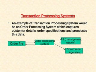 Transaction Processing Systems
• An example of Transaction Processing System would
be an Order Processing System which captures
customer details, order speciﬁcations and processes
this data.
Order ﬁle
Order processing
system
MIS (management
reports)
Government
Agencies
 