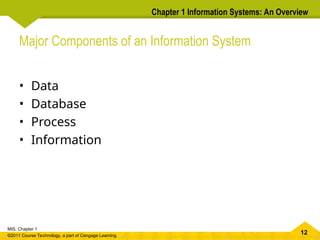 an overview of information systems .ppt