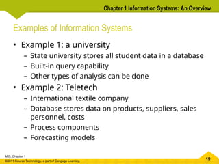 an overview of information systems .ppt