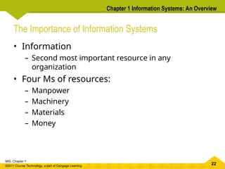 an overview of information systems .ppt