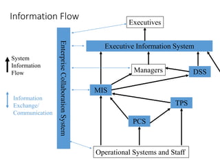 INFORMATION SYSTEM | PPT