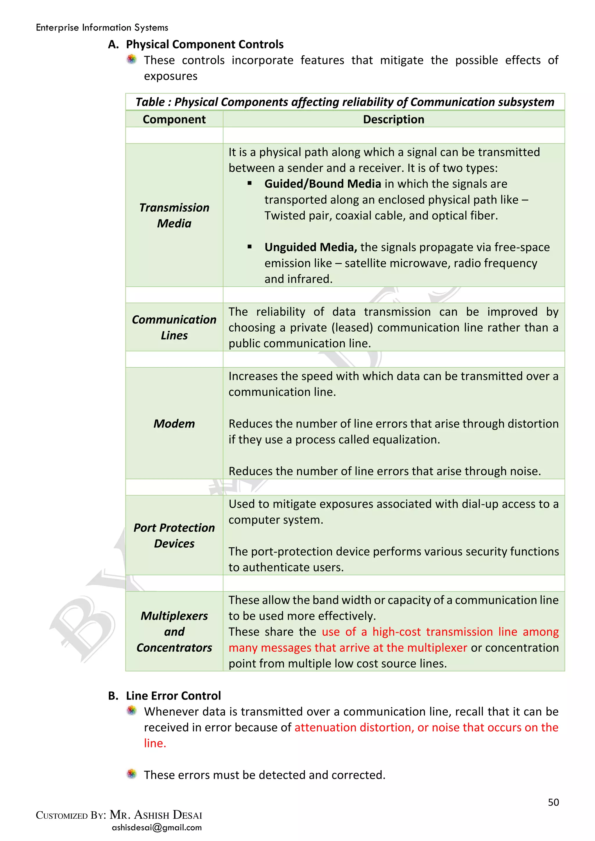 Enterprise Information Systems
50
ashisdesai@gmail.com
A. Physical Component Controls
These controls incorporate features that mitigate the possible effects of
exposures
B. Line Error Control
Whenever data is transmitted over a communication line, recall that it can be
received in error because of attenuation distortion, or noise that occurs on the
line.
These errors must be detected and corrected.
Table : Physical Components affecting reliability of Communication subsystem
Component Description
Transmission
Media
It is a physical path along which a signal can be transmitted
between a sender and a receiver. It is of two types:
 Guided/Bound Media in which the signals are
transported along an enclosed physical path like –
Twisted pair, coaxial cable, and optical fiber.
 Unguided Media, the signals propagate via free-space
emission like – satellite microwave, radio frequency
and infrared.
Communication
Lines
The reliability of data transmission can be improved by
choosing a private (leased) communication line rather than a
public communication line.
Modem
Increases the speed with which data can be transmitted over a
communication line.
Reduces the number of line errors that arise through distortion
if they use a process called equalization.
Reduces the number of line errors that arise through noise.
Port Protection
Devices
Used to mitigate exposures associated with dial-up access to a
computer system.
The port-protection device performs various security functions
to authenticate users.
Multiplexers
and
Concentrators
These allow the band width or capacity of a communication line
to be used more effectively.
These share the use of a high-cost transmission line among
many messages that arrive at the multiplexer or concentration
point from multiple low cost source lines.
 