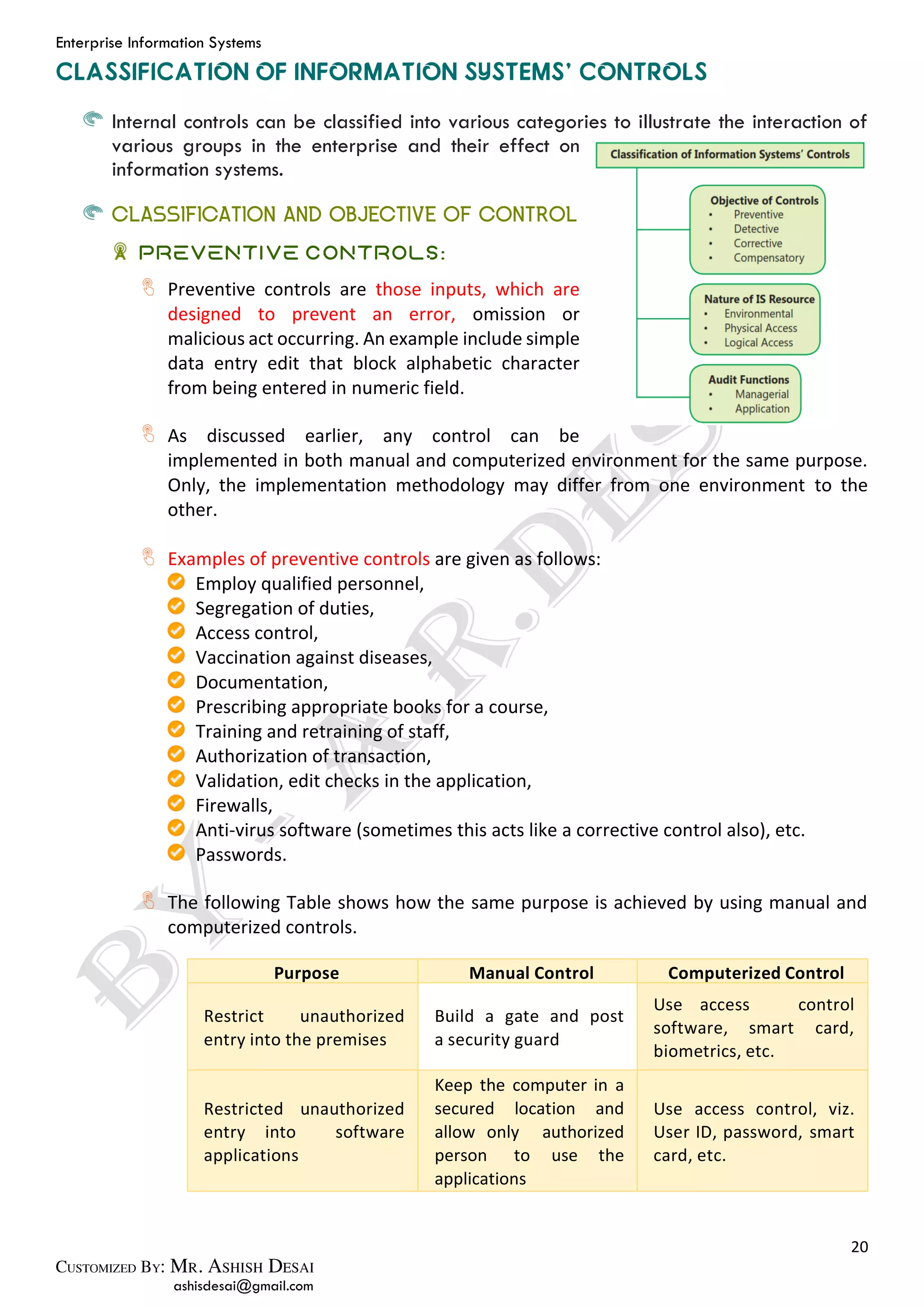 Enterprise Information Systems
20
ashisdesai@gmail.com
Internal controls can be classified into various categories to illustrate the interaction of
various groups in the enterprise and their effect on
information systems.
CLASSIFICATION AND OBJECTIVE OF CONTROL
Preventive Controls:
Preventive controls are those inputs, which are
designed to prevent an error, omission or
malicious act occurring. An example include simple
data entry edit that block alphabetic character
from being entered in numeric field.
As discussed earlier, any control can be
implemented in both manual and computerized environment for the same purpose.
Only, the implementation methodology may differ from one environment to the
other.
Examples of preventive controls are given as follows:
Employ qualified personnel,
Segregation of duties,
Access control,
Vaccination against diseases,
Documentation,
Prescribing appropriate books for a course,
Training and retraining of staff,
Authorization of transaction,
Validation, edit checks in the application,
Firewalls,
Anti-virus software (sometimes this acts like a corrective control also), etc.
Passwords.
The following Table shows how the same purpose is achieved by using manual and
computerized controls.
Purpose Manual Control Computerized Control
Restrict unauthorized
entry into the premises
Build a gate and post
a security guard
Use access control
software, smart card,
biometrics, etc.
Restricted unauthorized
entry into software
applications
Keep the computer in a
secured location and
allow only authorized
person to use the
applications
Use access control, viz.
User ID, password, smart
card, etc.
 
