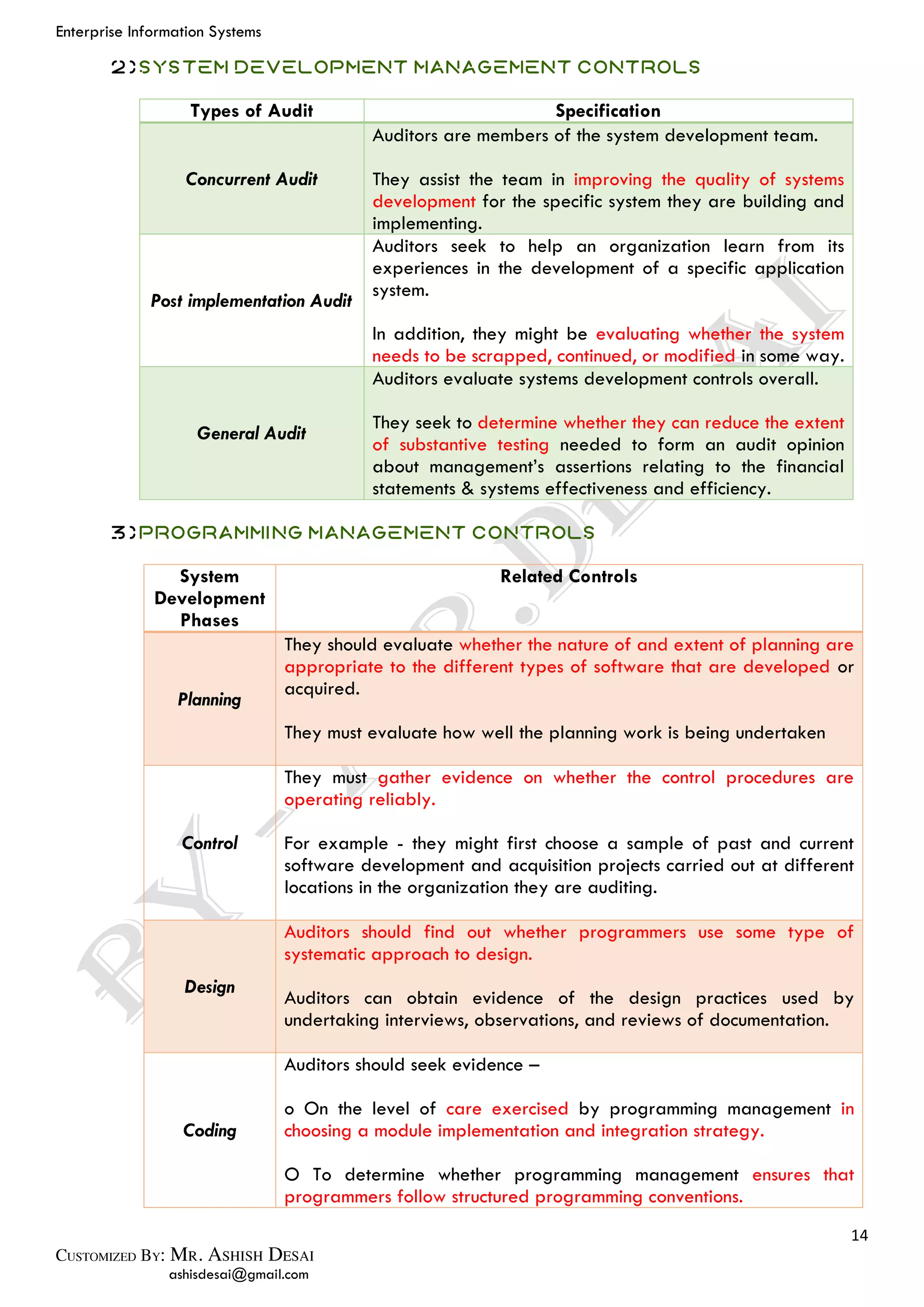 Enterprise Information Systems
14
ashisdesai@gmail.com
2)System Development Management Controls
Types of Audit Specification
Concurrent Audit
Auditors are members of the system development team.
They assist the team in improving the quality of systems
development for the specific system they are building and
implementing.
Post implementation Audit
Auditors seek to help an organization learn from its
experiences in the development of a specific application
system.
In addition, they might be evaluating whether the system
needs to be scrapped, continued, or modified in some way.
General Audit
Auditors evaluate systems development controls overall.
They seek to determine whether they can reduce the extent
of substantive testing needed to form an audit opinion
about management’s assertions relating to the financial
statements & systems effectiveness and efficiency.
3)Programming Management Controls
System
Development
Phases
Related Controls
Planning
They should evaluate whether the nature of and extent of planning are
appropriate to the different types of software that are developed or
acquired.
They must evaluate how well the planning work is being undertaken
Control
They must gather evidence on whether the control procedures are
operating reliably.
For example - they might first choose a sample of past and current
software development and acquisition projects carried out at different
locations in the organization they are auditing.
Design
Auditors should find out whether programmers use some type of
systematic approach to design.
Auditors can obtain evidence of the design practices used by
undertaking interviews, observations, and reviews of documentation.
Coding
Auditors should seek evidence –
o On the level of care exercised by programming management in
choosing a module implementation and integration strategy.
O To determine whether programming management ensures that
programmers follow structured programming conventions.
 