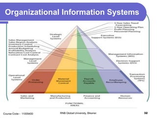 Organizational Information Systems
32RNB Global University, Bikaner.Course Code - 11009400
 