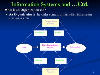 Information Systems and  …Ctd. What is an Organization ctd? An Organization  is the wider context within which information systems operate Data Information Organizational Context Organizational Context Procedures   People   Software Hardware Data Transmission Process 