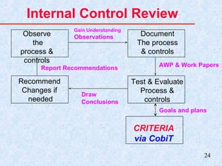 Information systems audit and control | PPT