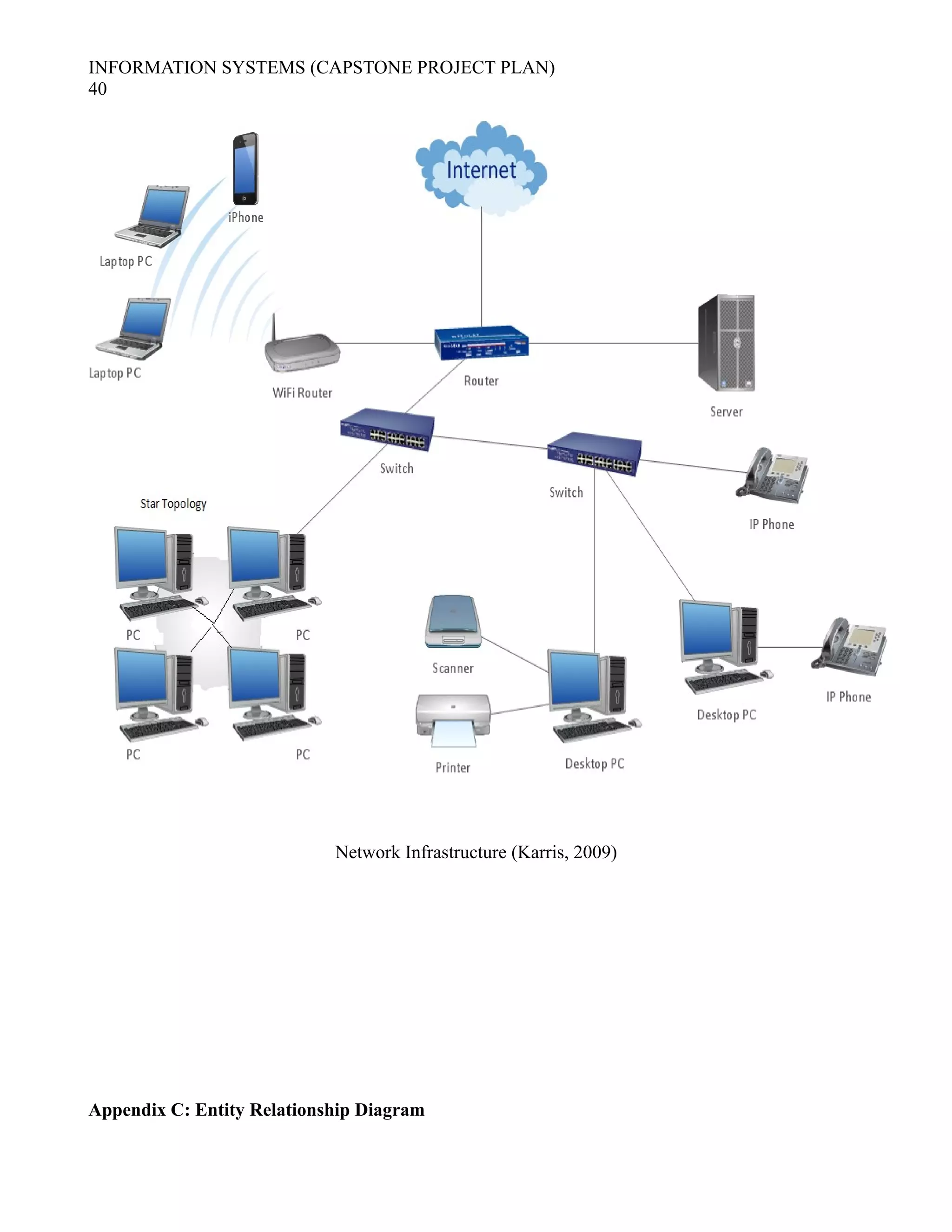 INFORMATION SYSTEMS (CAPSTONE PROJECT PLAN)
40
Network Infrastructure (Karris, 2009)
Appendix C: Entity Relationship Diagram
 